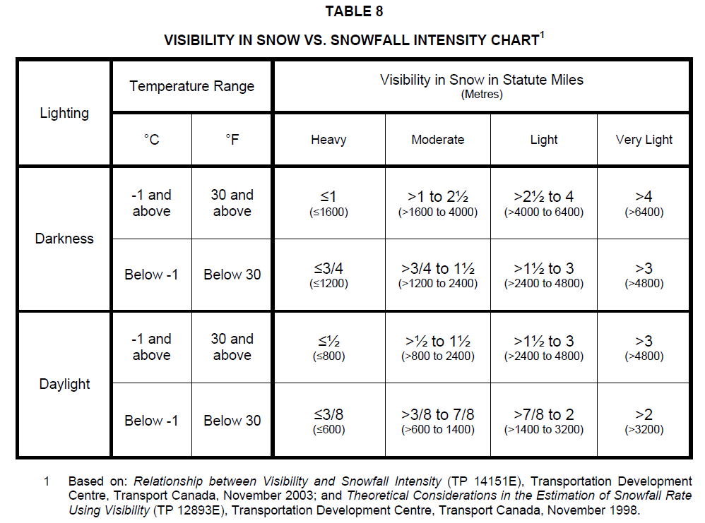 Visibility Of Your Website
