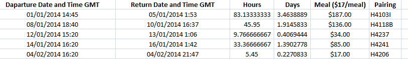 Meal Expenses Spreadsheet