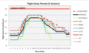 Duty Restriction by Country