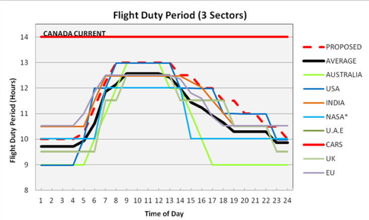 transport-canada-proposes-new-fatigue-rules-tp-s-blog