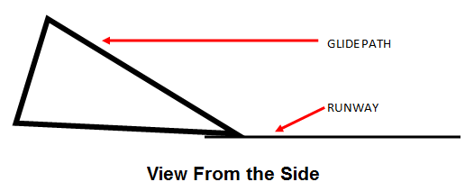 Glide Path From the Side